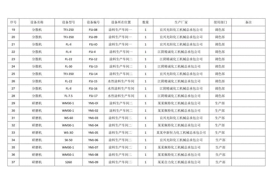 设备设施清单.docx_第2页