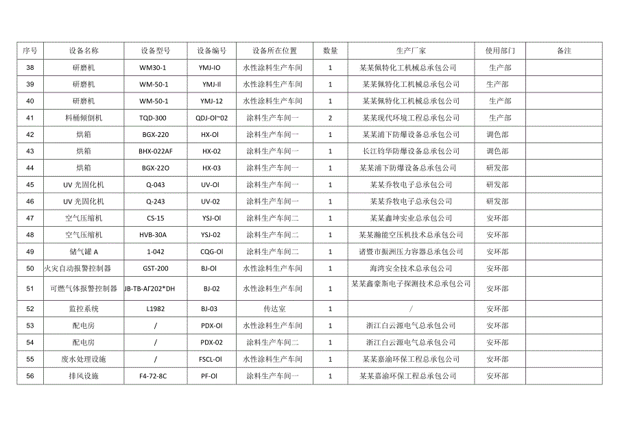 设备设施清单.docx_第3页