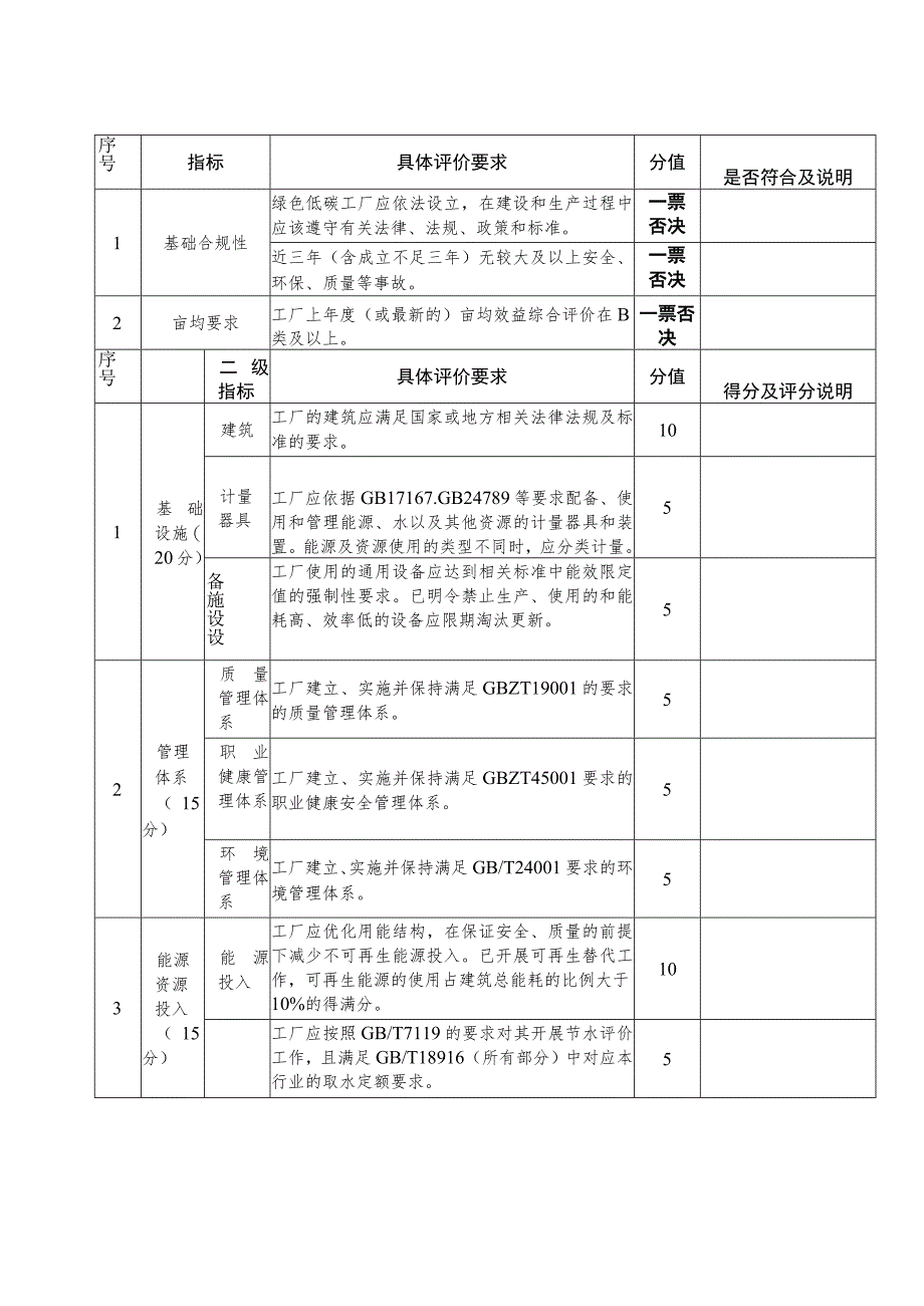 温州市三星级绿色低碳工厂评价标准.docx_第2页