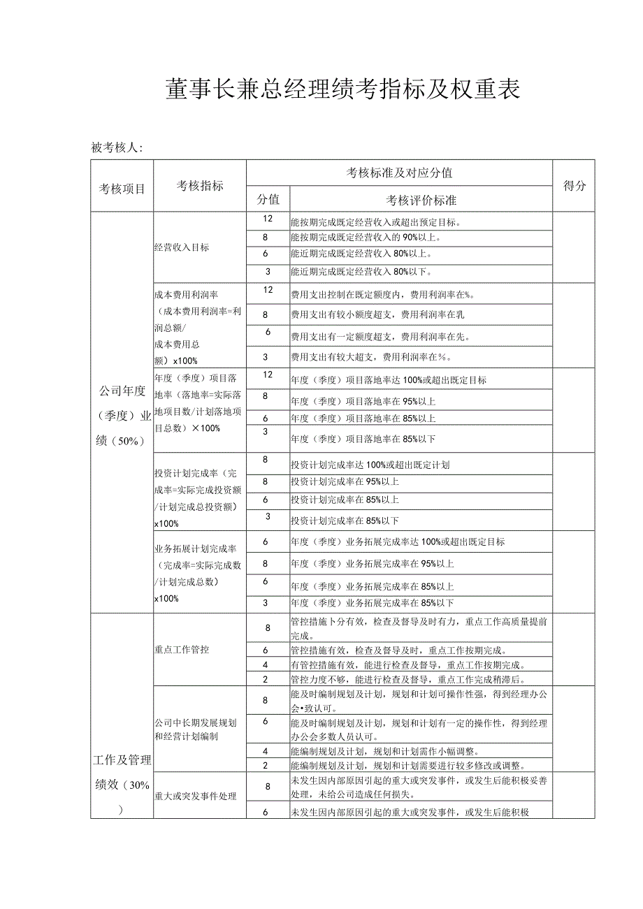 公司高管(经营班子成员)考核指标模板.docx_第1页