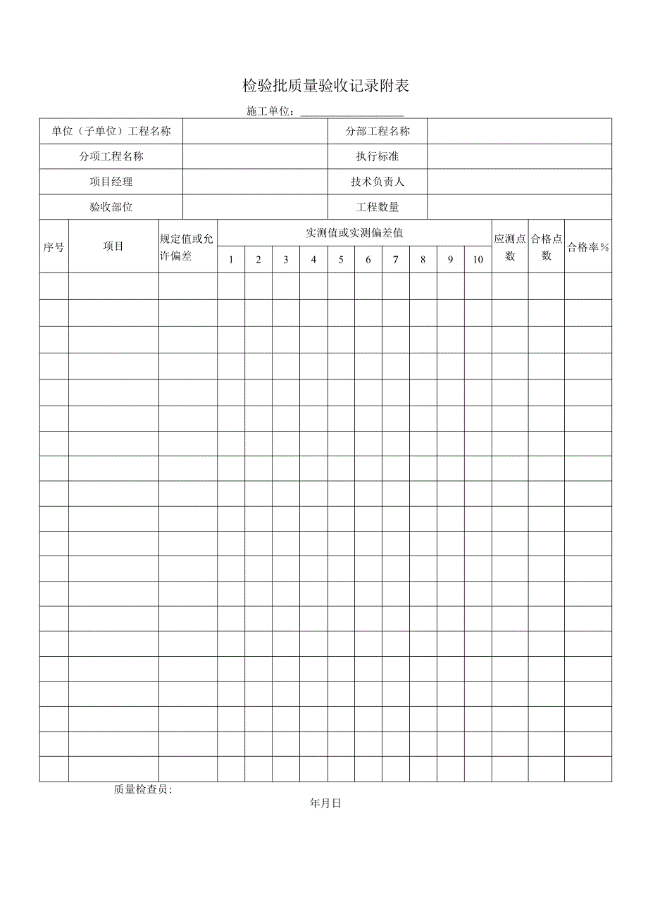 连云港天然气利用专业规划初审意见-连云港建设工程质量监督.docx_第2页