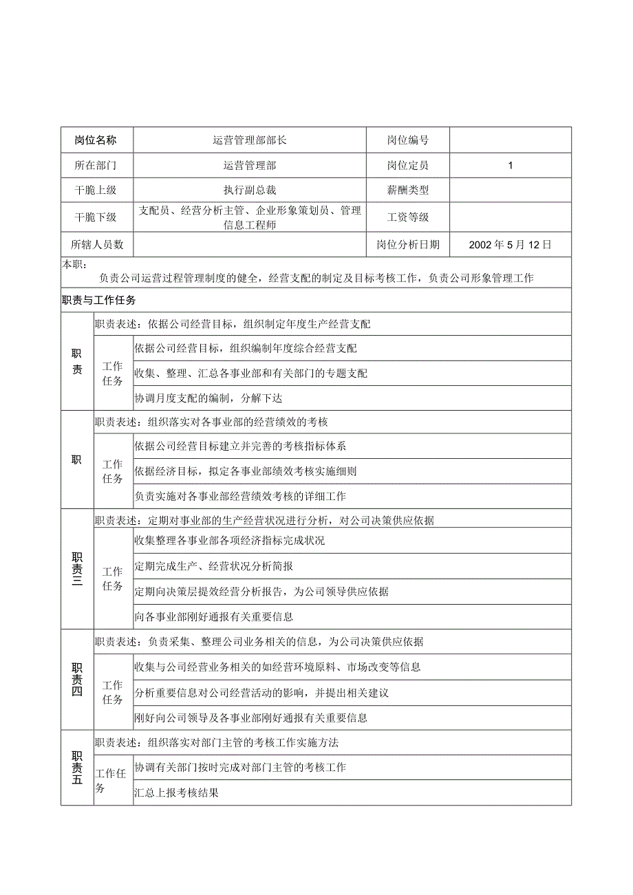 运营管理部岗位说明书.docx_第1页