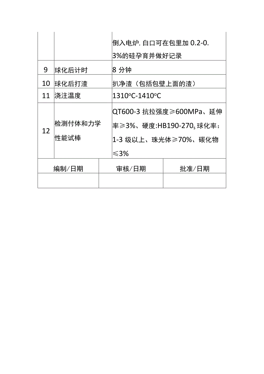 熔化及球化处理作业指导书.docx_第2页