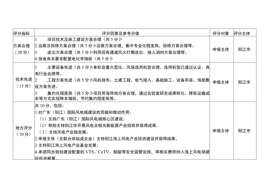 阳江市海上风电项目竞争配置评分指引.docx_第2页