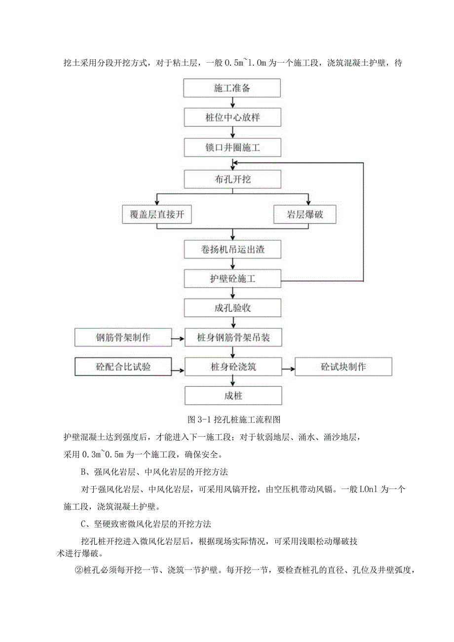 人工挖孔桩施工方案.docx_第2页