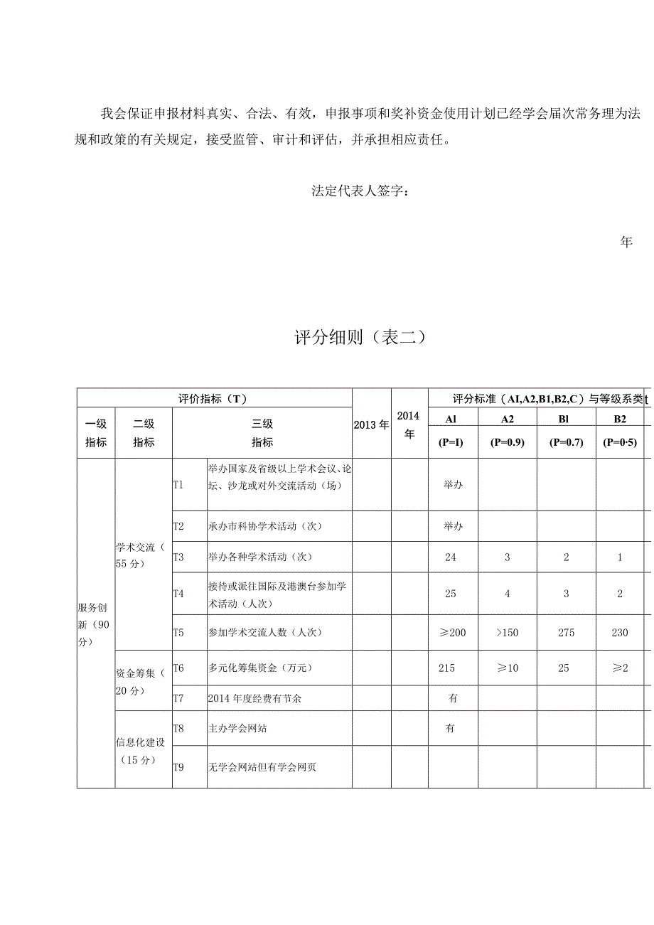 青岛市科协2015年度学会能力提升行动“优秀科技社团”申报书.docx_第3页