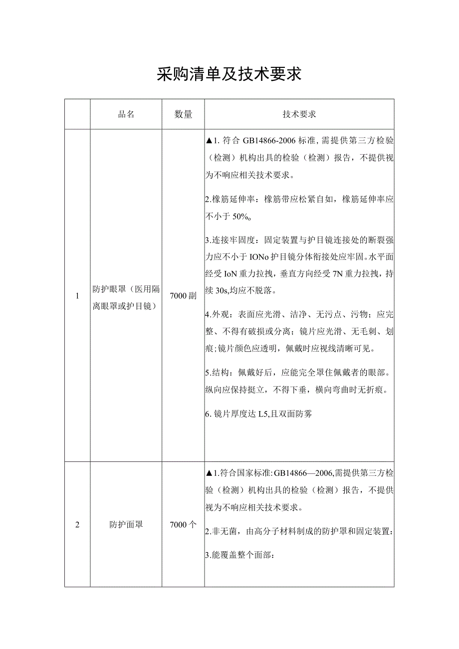 采购清单及技术要求.docx_第1页