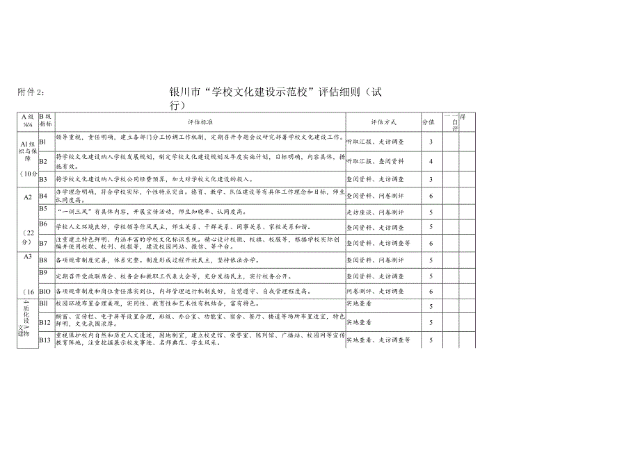 银川市“学校文化建设示范”校申报表.docx_第2页