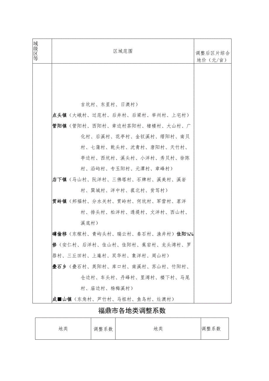 福鼎市征地区片综合地价范围表.docx_第3页