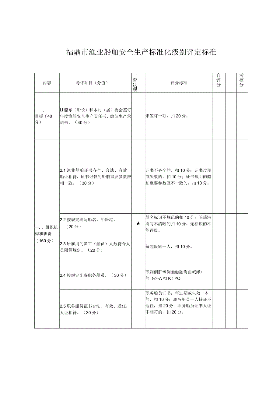 福鼎市渔业船舶安全生产标准化级别评定标准.docx_第1页