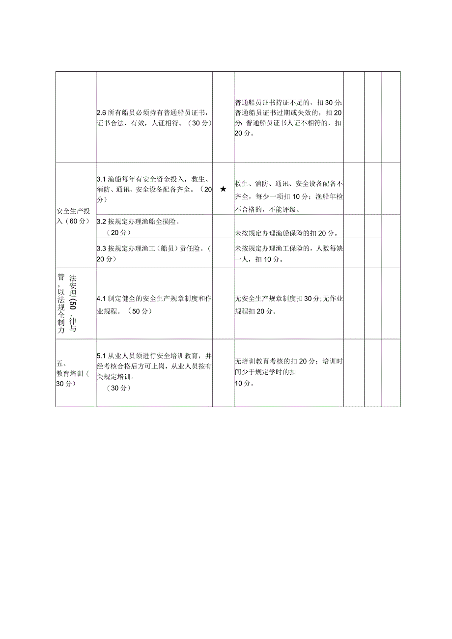 福鼎市渔业船舶安全生产标准化级别评定标准.docx_第2页