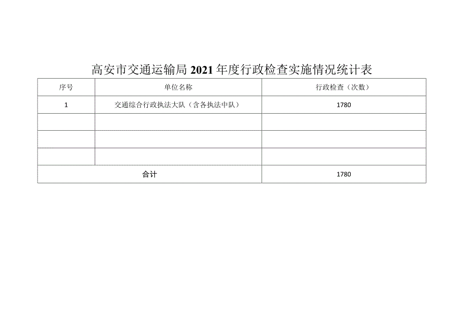 高安市交通运输局2021年度行政强制实施情况统计表.docx_第2页