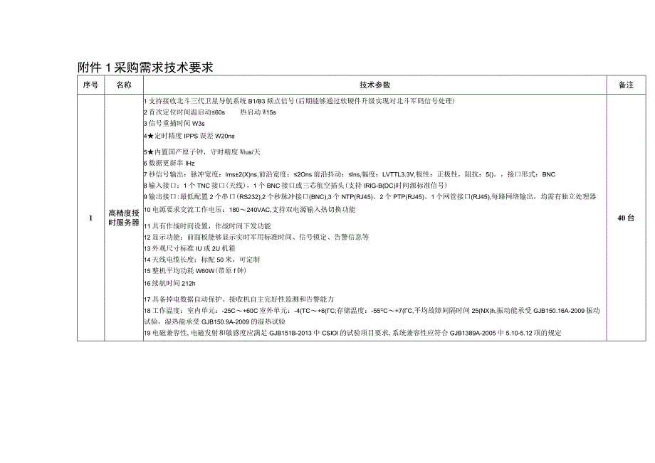 采购需求技术要求.docx_第1页