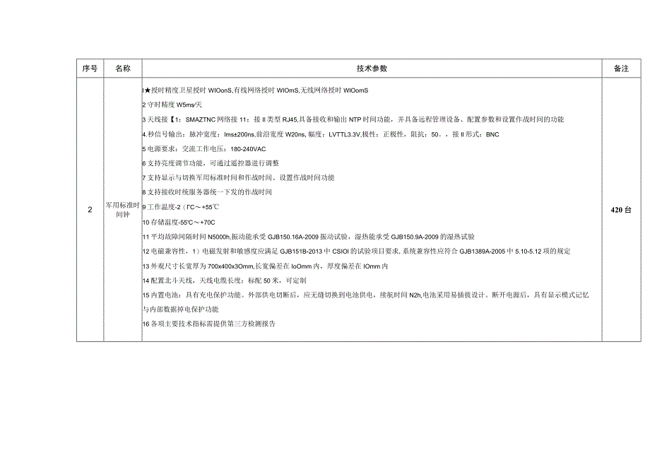 采购需求技术要求.docx_第2页