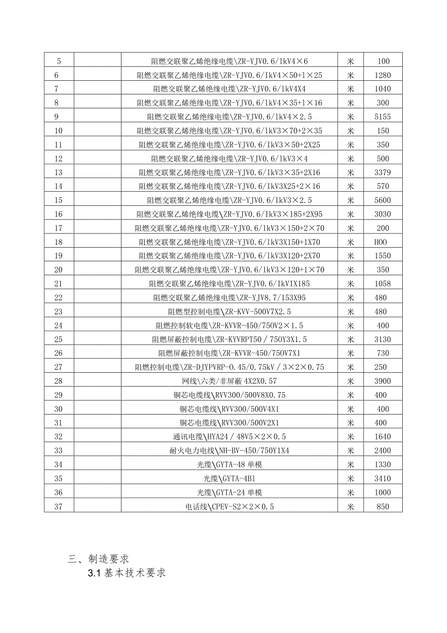 酒钢集团碳钢薄板厂热轧酸洗板项目阻燃交联电力电缆等集中采购技术规格书.docx_第3页