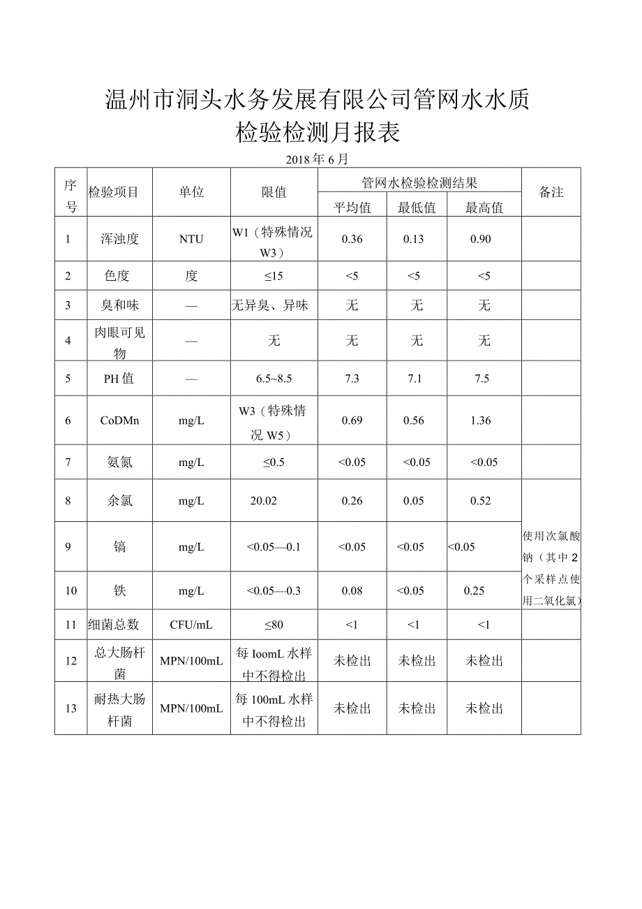 温州市洞头水务发展有限公司出厂水水质检验检测月报表.docx_第2页