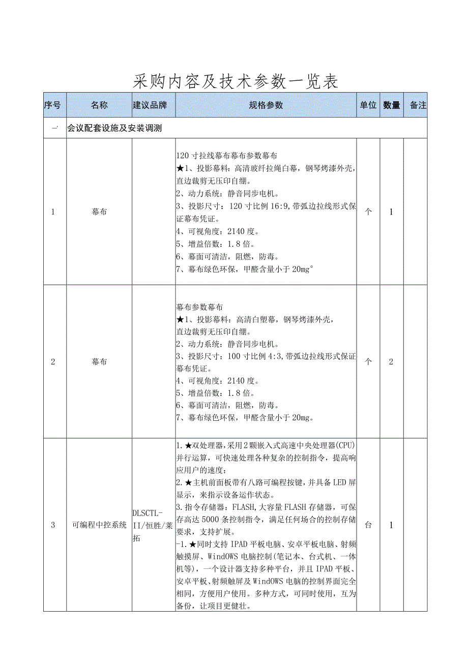 采购内容及技术参数一览表.docx_第1页