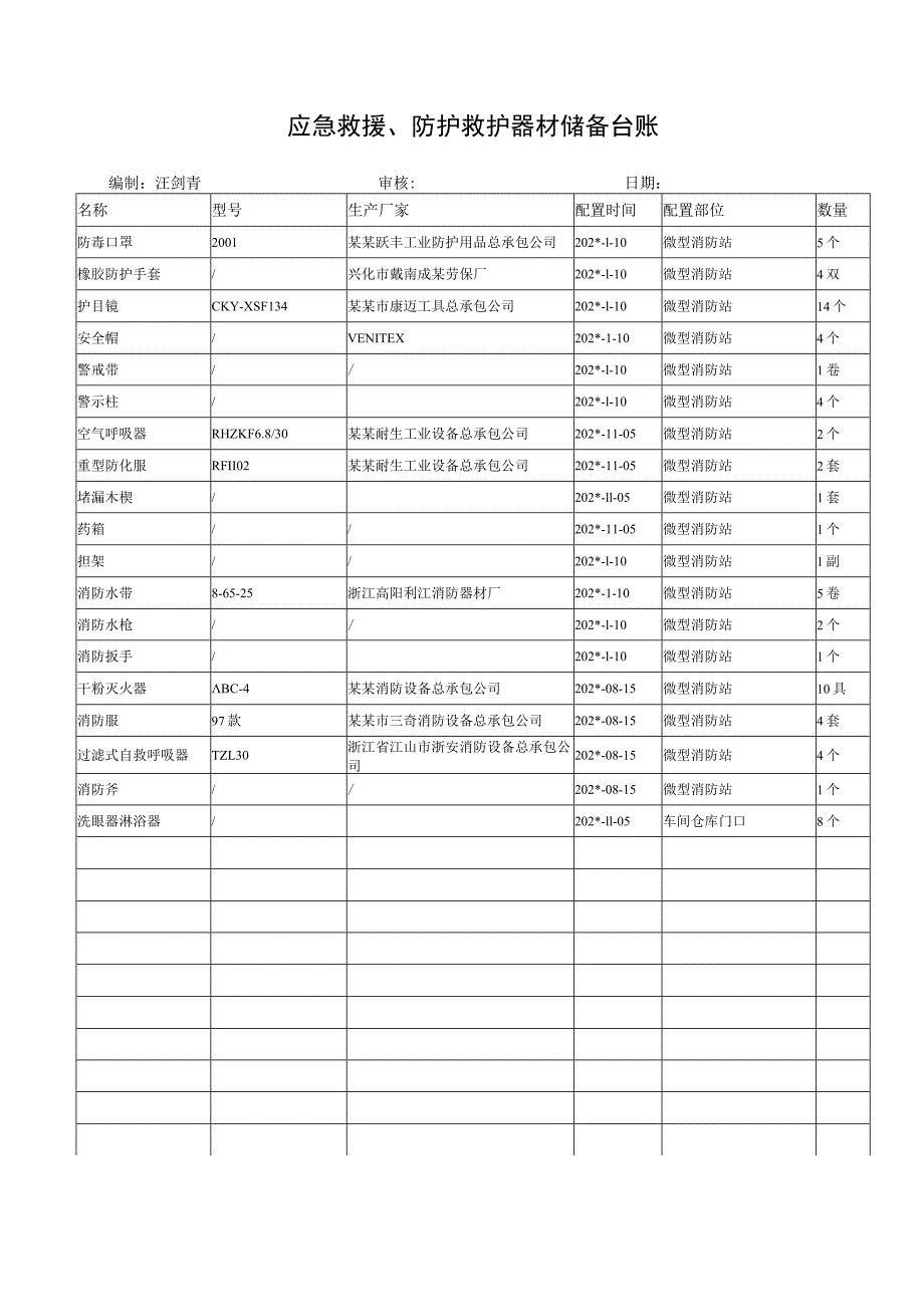 应急救援防护救护器材台账.docx_第1页