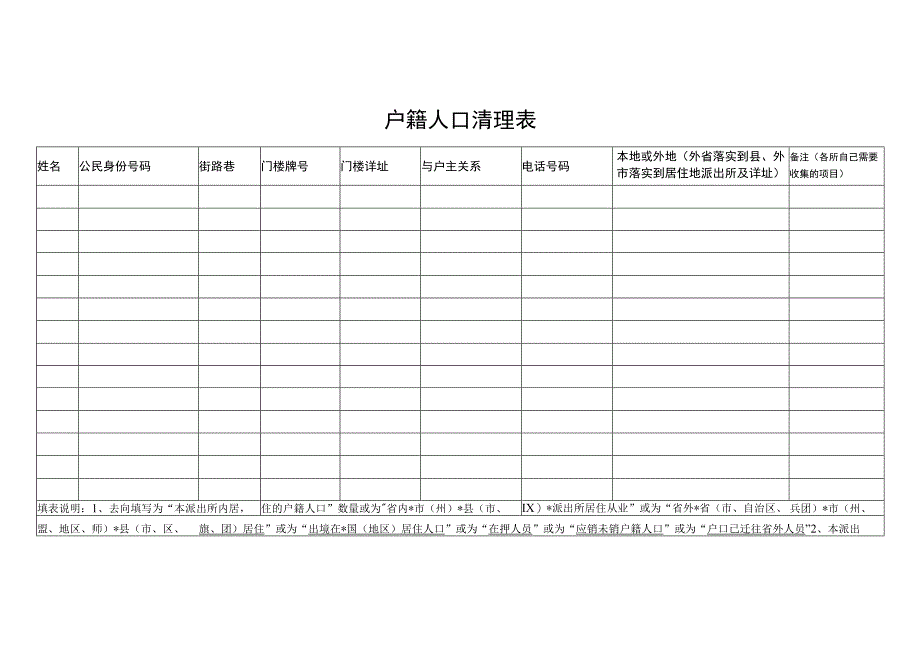 达川区居住人员信息调查表.docx_第2页