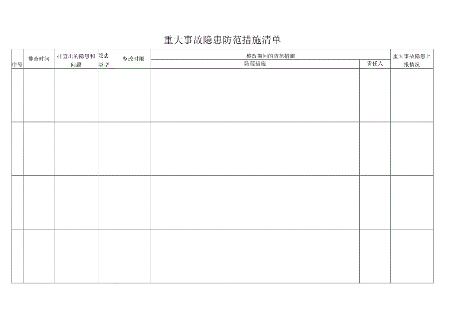 重大事故隐患防范措施清单.docx_第1页