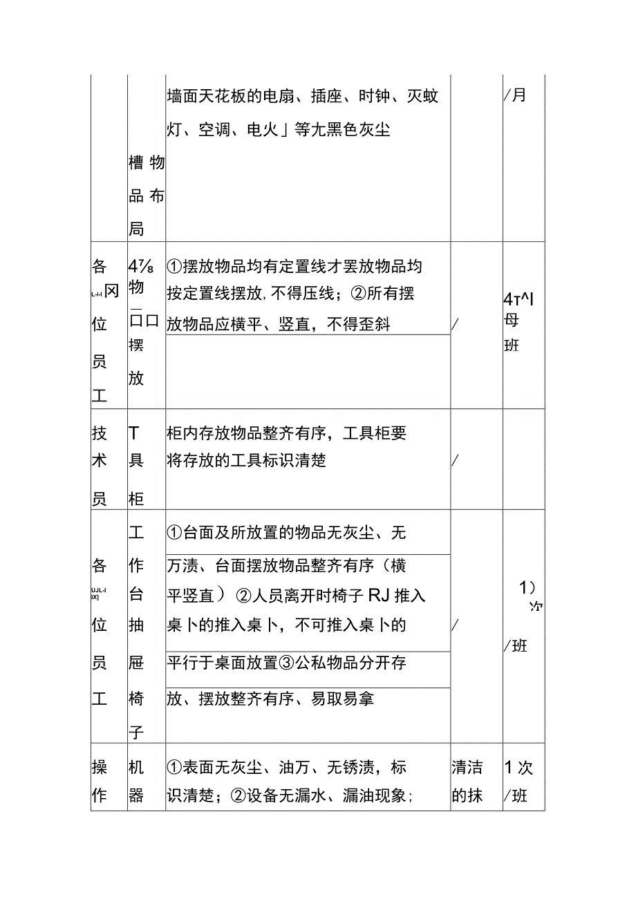 生产车间清洗消毒作业指导书.docx_第3页