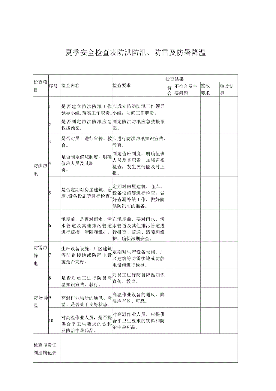 四季安全检查表.docx_第2页