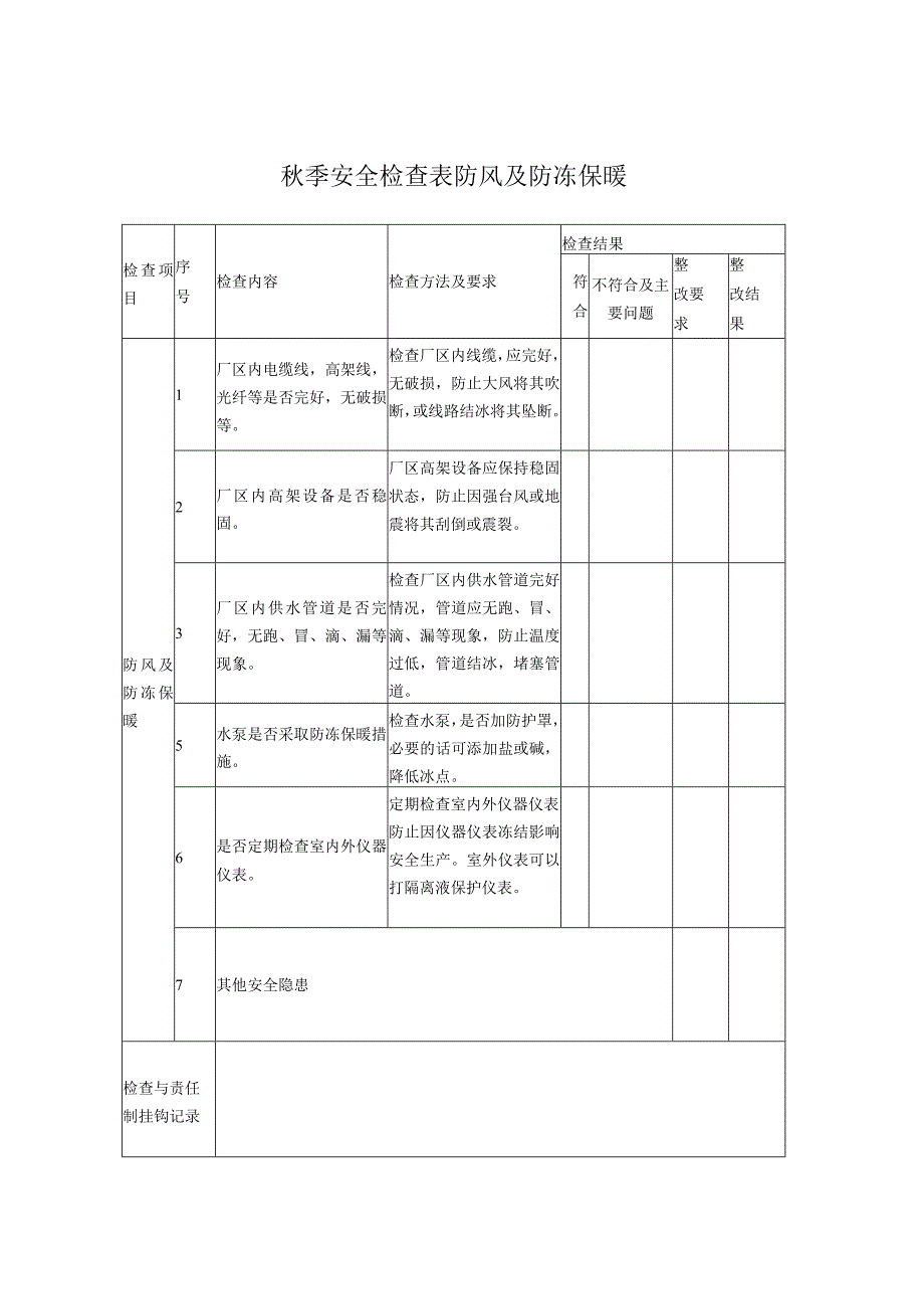 四季安全检查表.docx_第3页