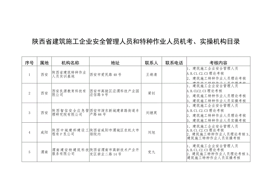 陕西省建筑施工企业安全管理人员和特种作业人员机考、实操机构目录.docx_第1页