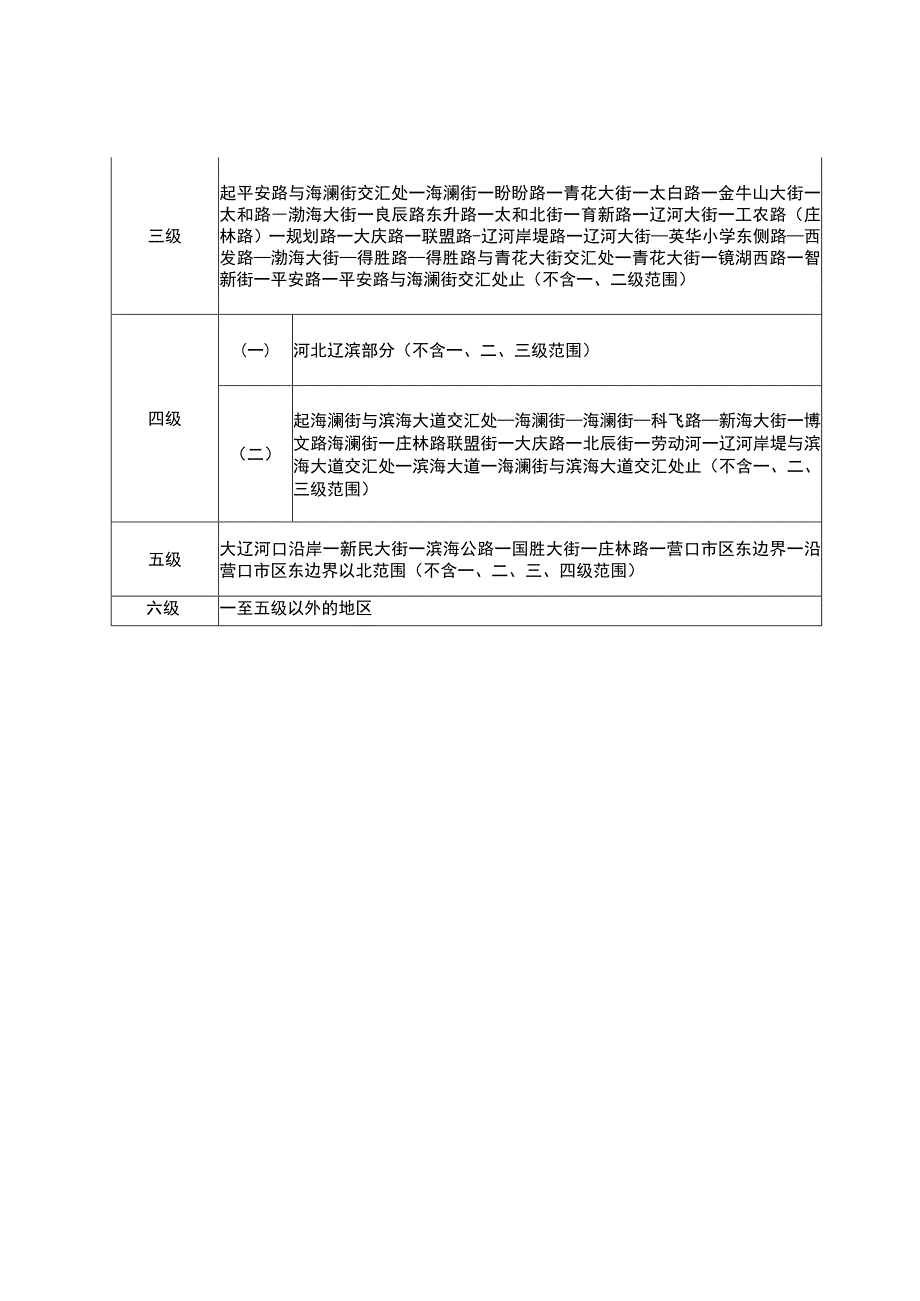 营口市城区基准地价表.docx_第2页