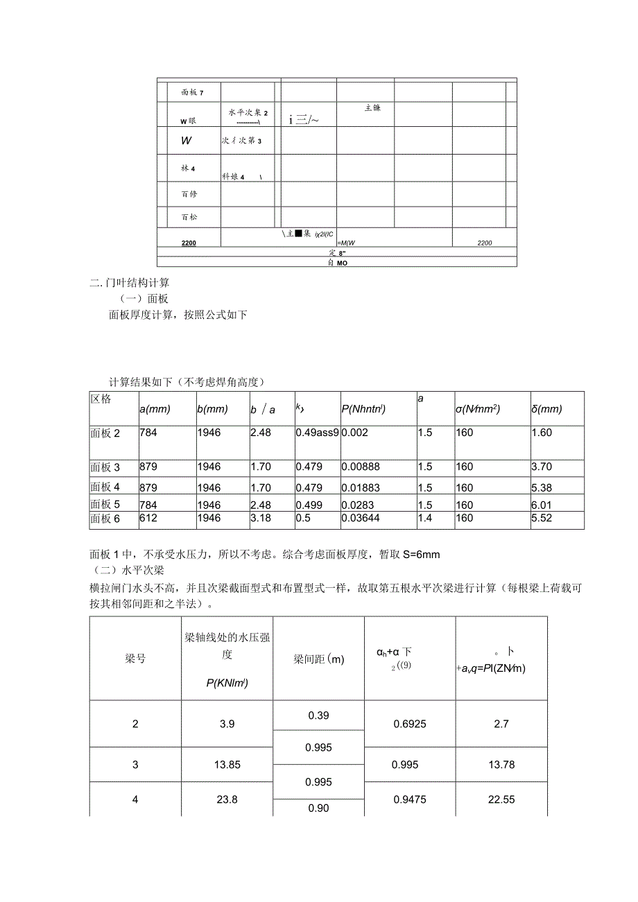 闸门计算书.docx_第2页