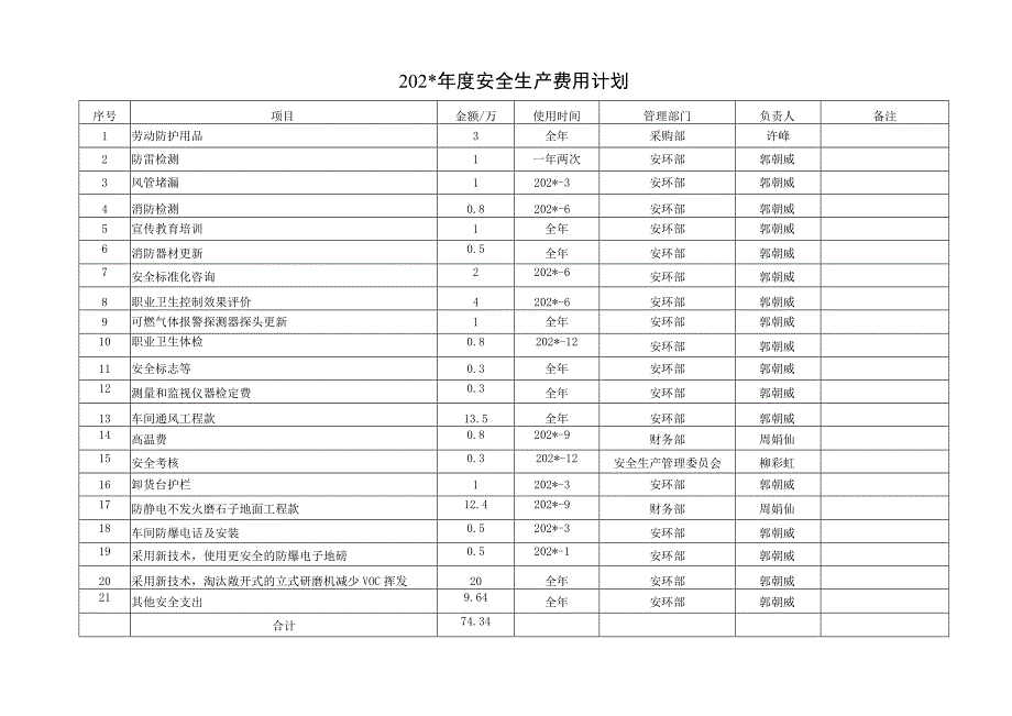 安全生产费用计划.docx_第1页