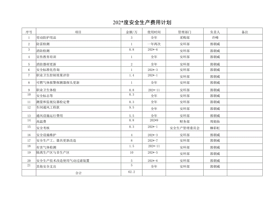 安全生产费用计划.docx_第2页