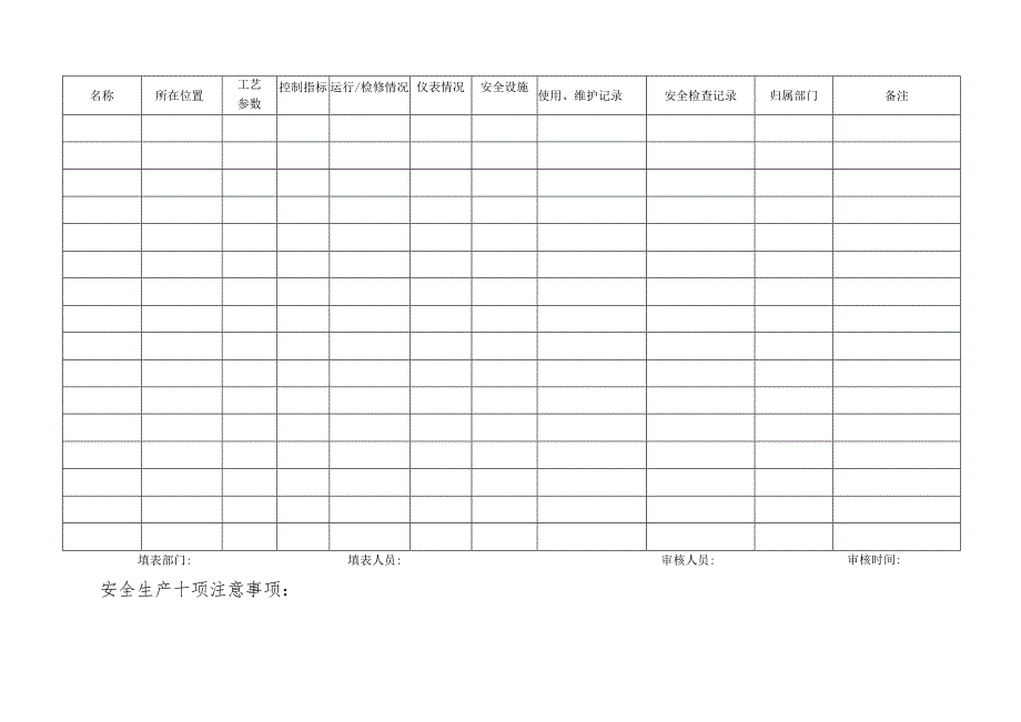 关键装置和重点部位档案.docx_第2页