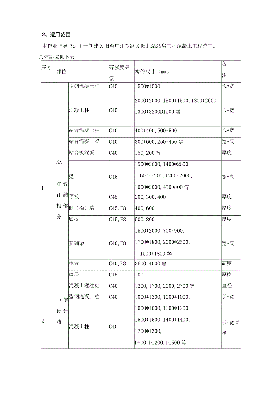 混凝土施工作业指导书.docx_第2页