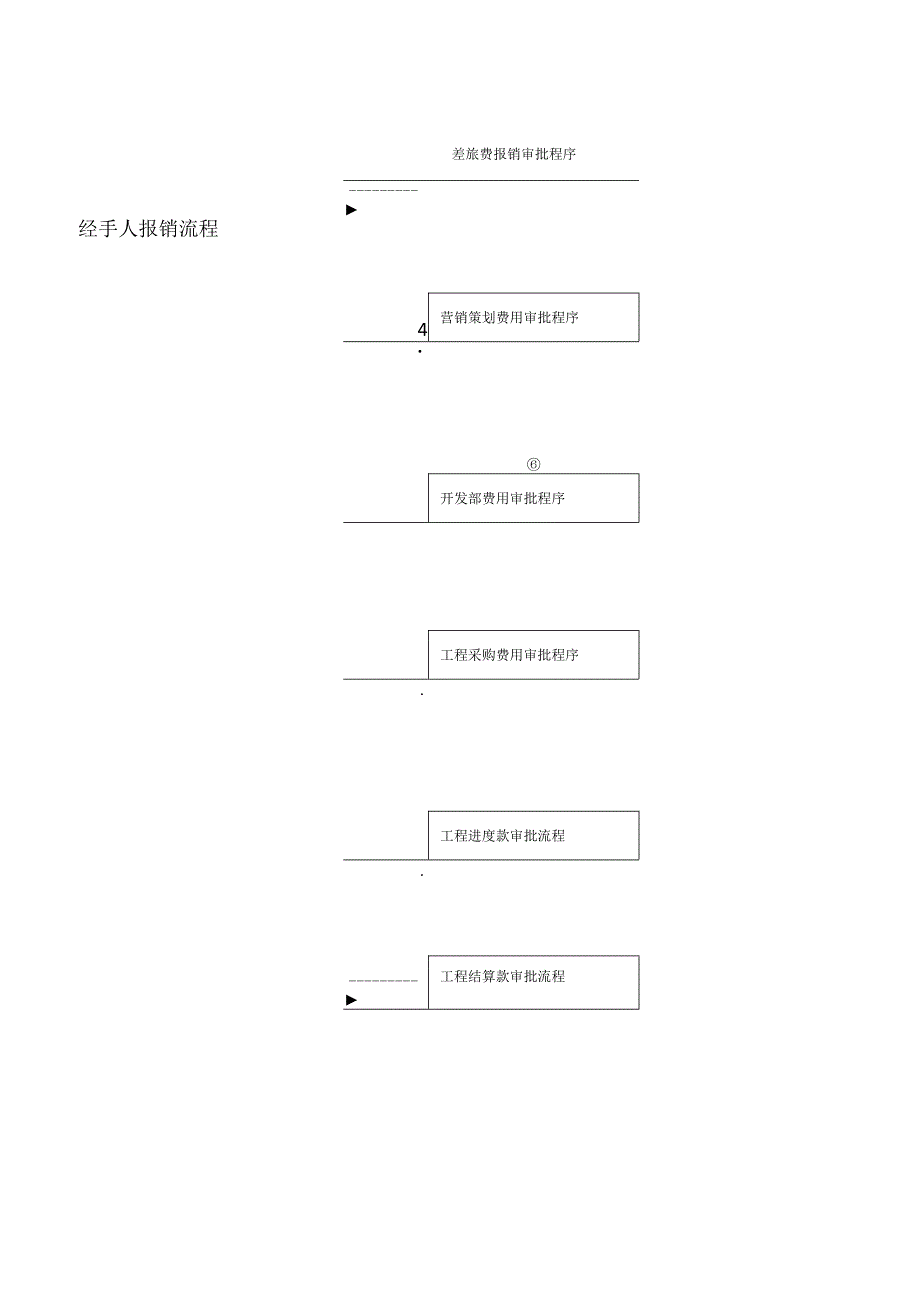 互联网公司管理制度073科技公司财务管理制度-(范本).docx_第3页