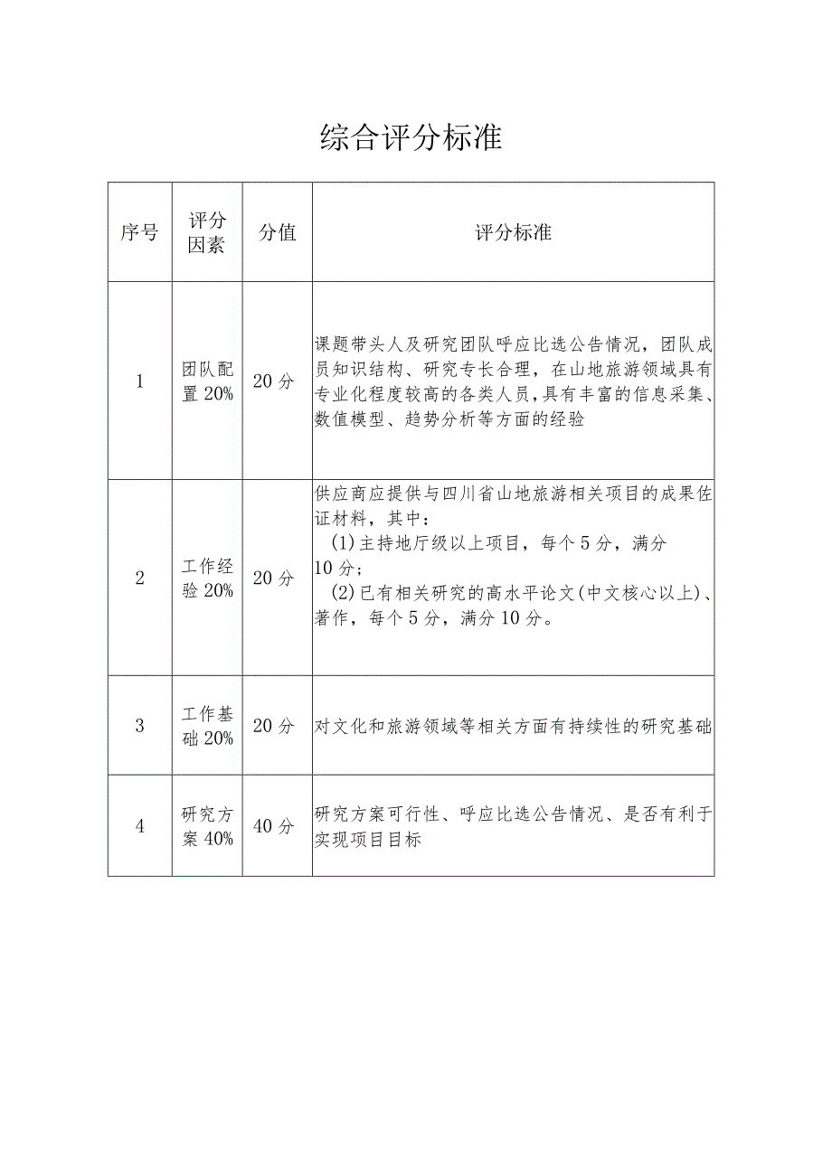 综合评分标准.docx_第1页