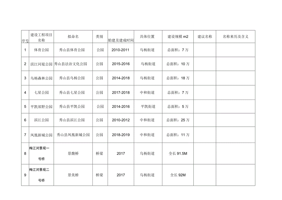 秀山县城市公园、桥梁名称征集表.docx_第2页