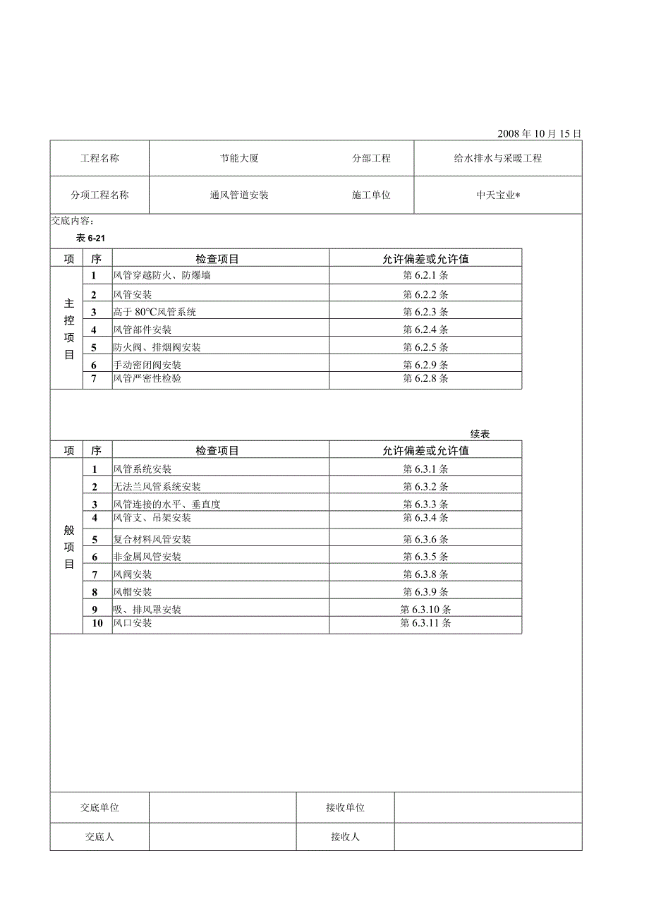 通风管道安装工程文档范本.docx_第2页