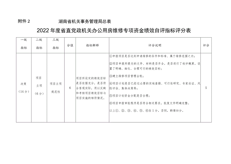 湖南省机关事务管理局总022年度省直党政机关办公用房维修专项资金绩效自评指标评分表.docx_第1页