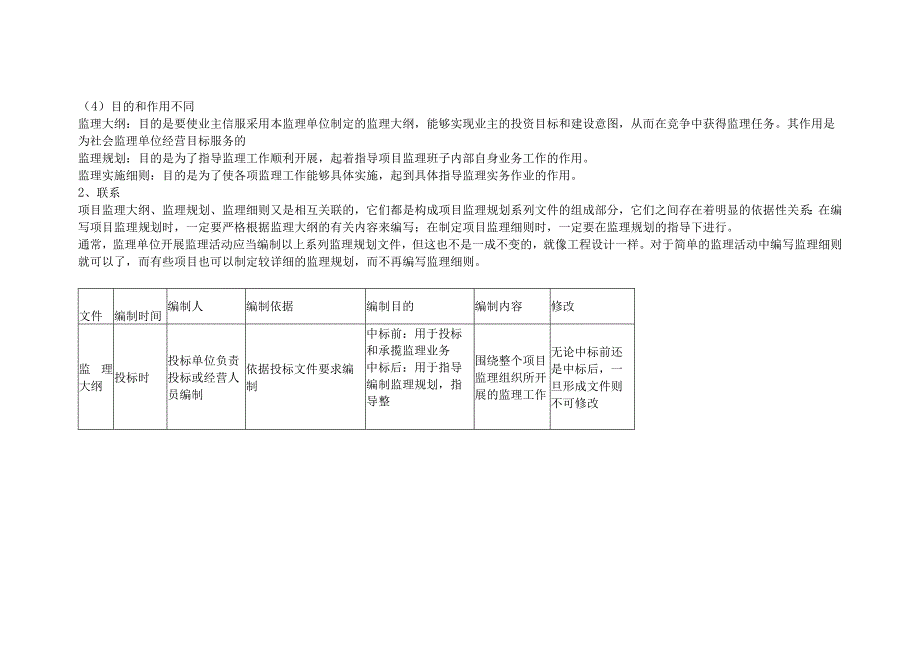 监理规划、监理大纲、监理细则的区别与作用.docx_第2页