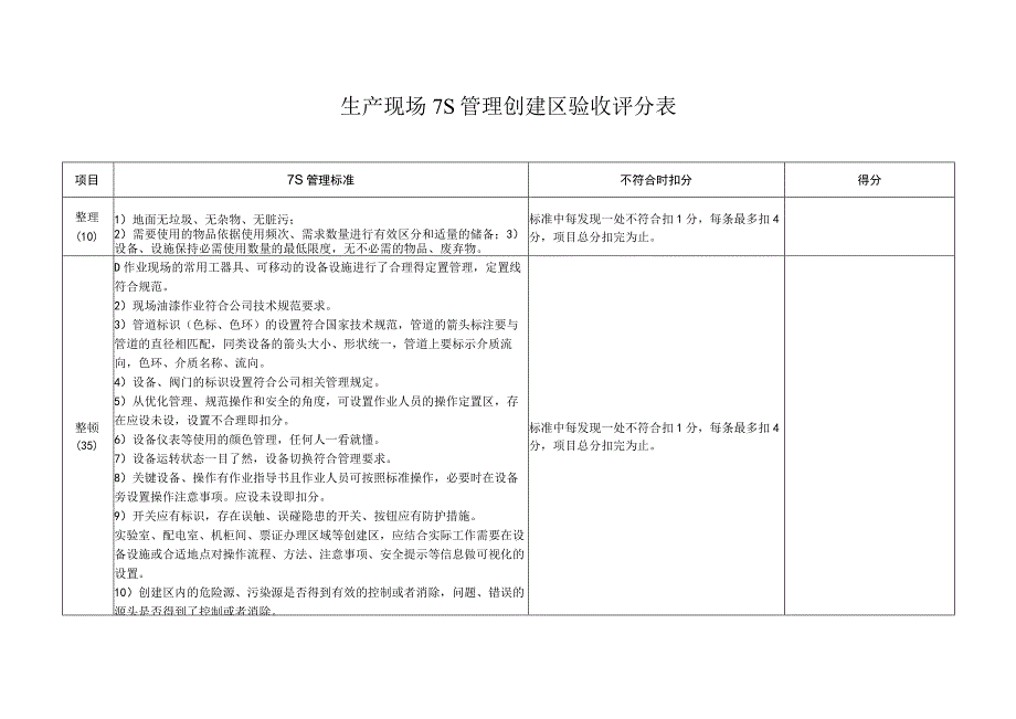 生产现场7S管理创建区验收评分表.docx_第1页