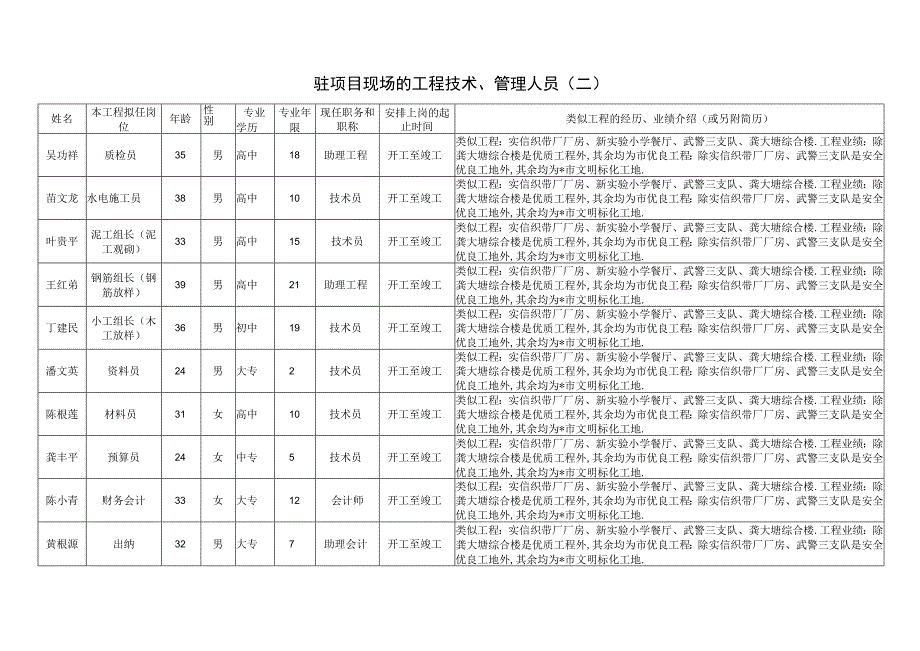 投标书附件三工程文档范本.docx_第2页