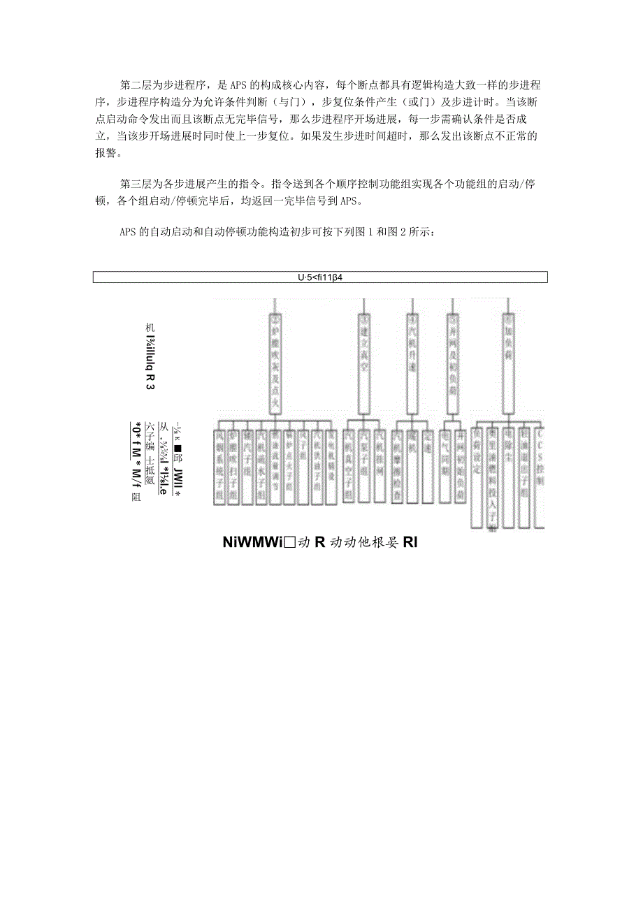 机组自启停APS系统说明.docx_第3页