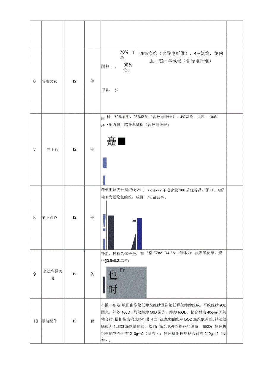 滁州学院安全保卫处采购内保制服技术参数.docx_第2页