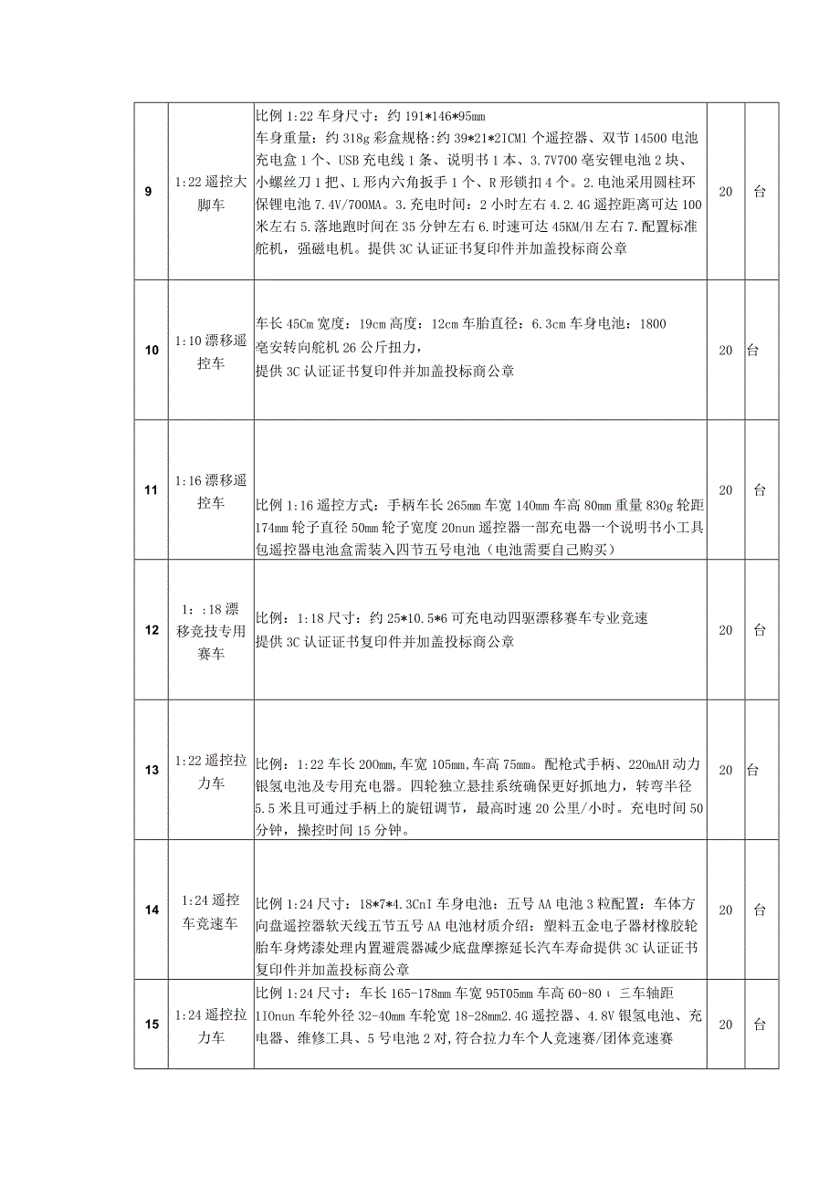 货物需求与技术要求一览表.docx_第2页