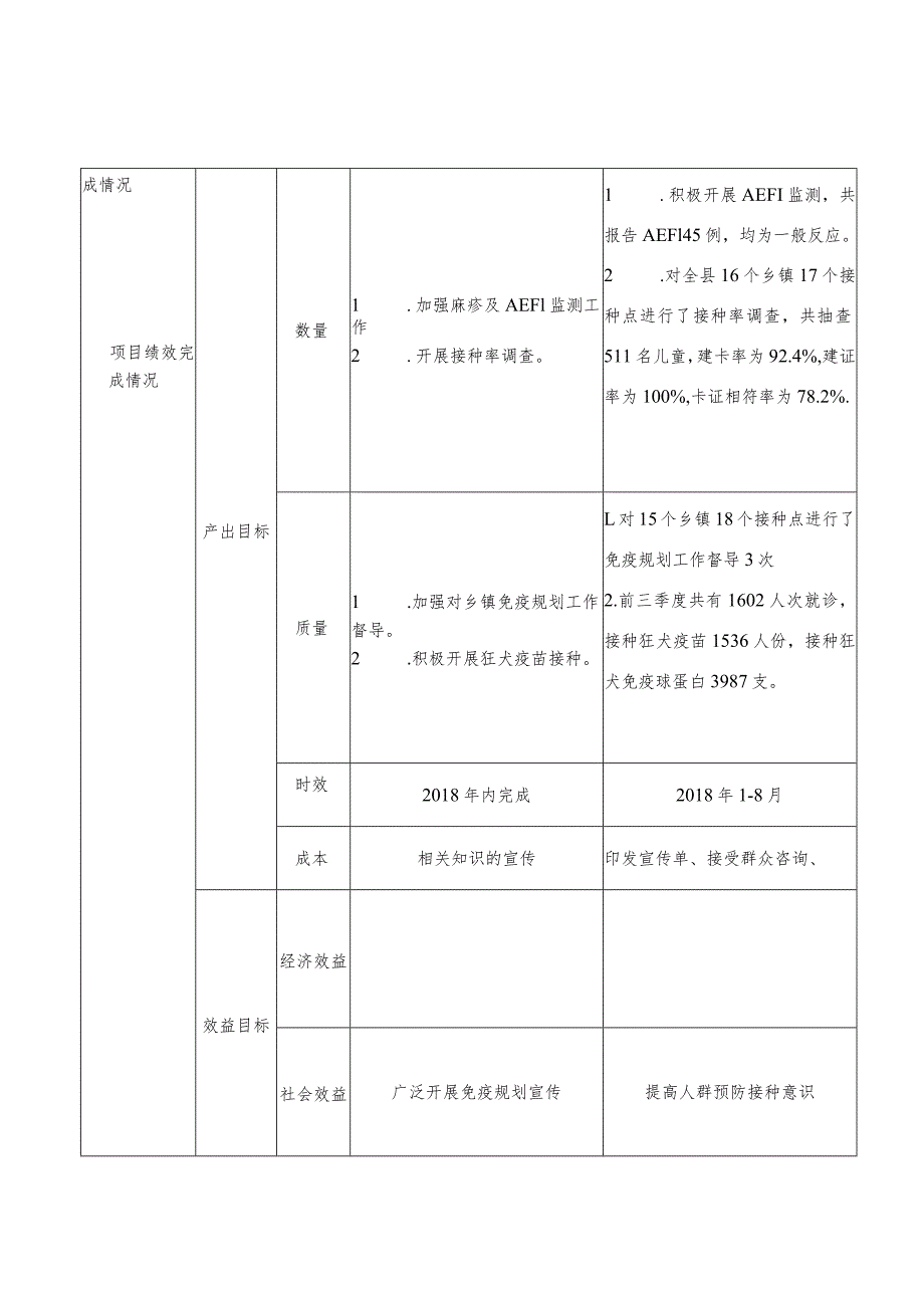 预算绩效运行跟踪监控管理表.docx_第2页