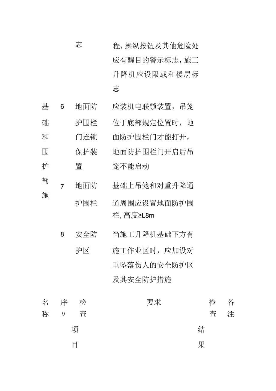 (全)施工升降机安装自检表.docx_第3页