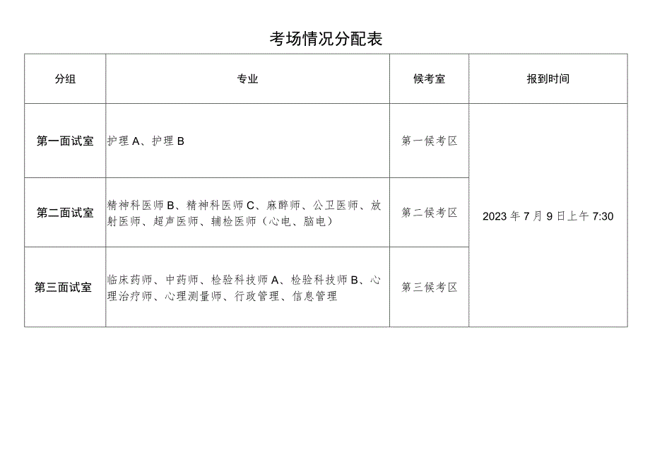 考场情况分配表.docx_第1页