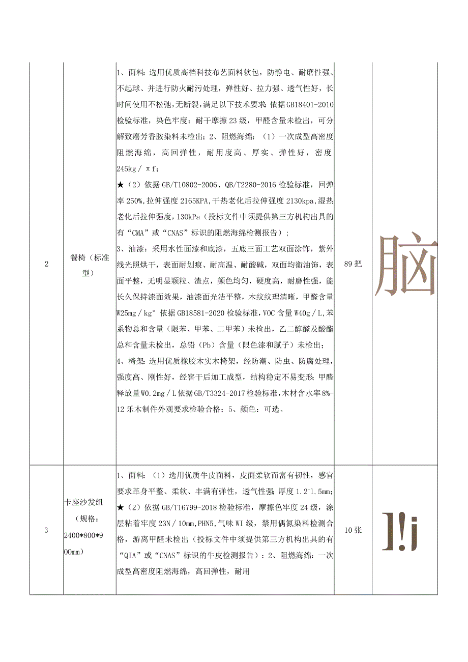 第五章供货要求.docx_第2页