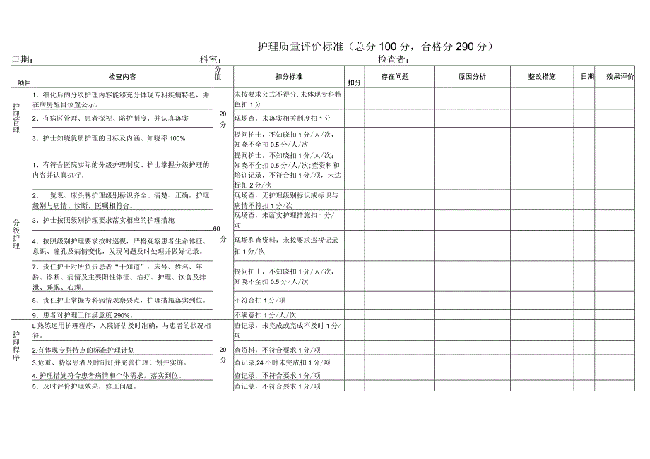 护理质量评价标准.docx_第1页